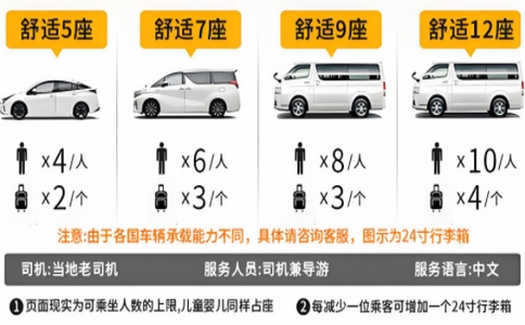 新疆四人包车 12-12-2024